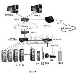 串口服務器在廣播電視發(fā)射機與廣播電臺北京網(wǎng)絡技術服務中的應用