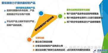 北京愛炫裝網(wǎng)絡科技發(fā)布股權融資掛牌公告，聚焦網(wǎng)絡技術服務新機遇